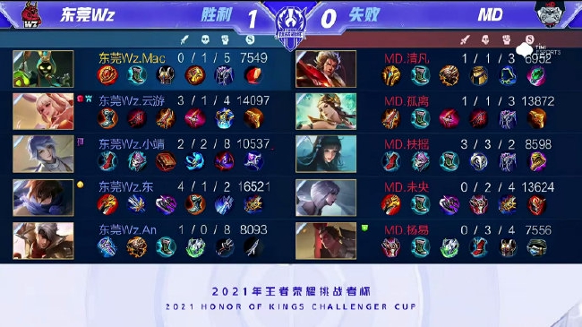 中的未来 中的未来