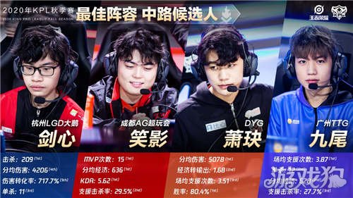 本赛季首回 本赛季首回